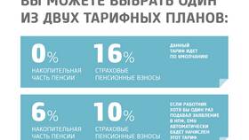 Что будет, если снять накопительную часть пенсии в Да