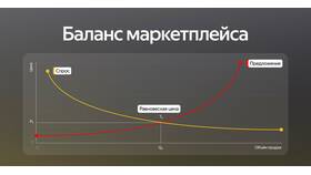Что значит коэффициент в Яндекс Доставке в Да