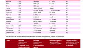 Что значит модальная зарплата в России в Да