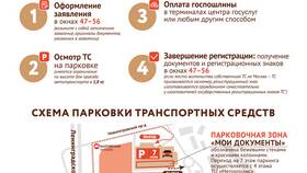 Госпошлина через Госуслуги: сколько действует в Да