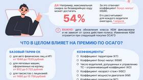 Как действует ОСАГО в Да