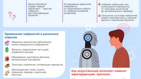 Как эффективно использовать искусственный интеллект в Да