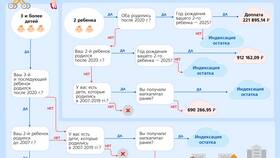 Как изменить юридический адрес ООО в 2025 году в Да