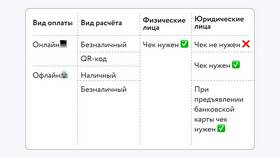 Как настроить онлайн платежи в Да