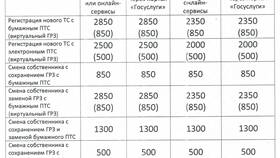 Как определить размер государственной пошлины в Да