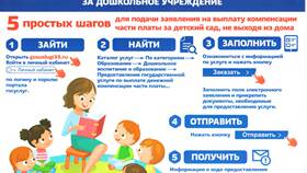 Как подать документы на декретные выплаты через Госуслуги в Да