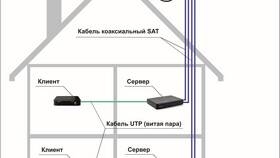 Как подключить устройство к системе Триколор в Да