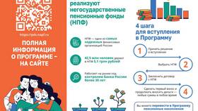 Как получить накопительную пенсию в АО НПФ 