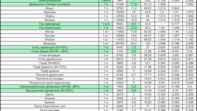 Как правильно рассчитывать расход топлива в Да