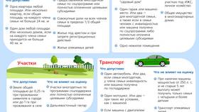 Как проверить назначенные субсидии в Да