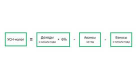 Как рассчитать сумму УСН в Да
