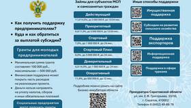 Как рассчитывается контрольная сумма СНИЛС в Да