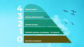 Как сгорают акции: механизмы и последствия в Да