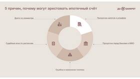 Как сохранить прожиточный минимум при аресте счетов в Да