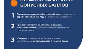 Как списать баллы Роснефть через Яндекс