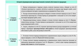 Как узнать расход: методы расчета и анализа в Да