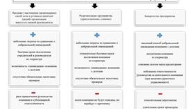 Как восстановить юридическое лицо: пошаговая инструкция в Да