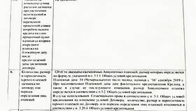 Кредит: что выгоднее - срок или сумма в Да
