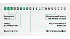 Расчетный счет в Сбербанке: как открыть и пользоваться в Да