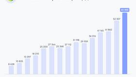 Выплата дивидендов Сбербанка в текущем году в Да